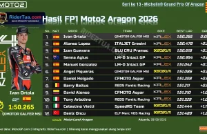Hasil FP1 Moto2 Aragon 2026