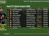 Hasil FP1 Moto2 Inggris 2026: Manuel Gonzalez Terdepan, Mario Aji Masih Simpan Potensi Hasil FP1 Moto2 Inggris 2026