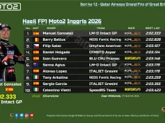 Hasil FP1 Moto2 Inggris 2026