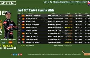 Hasil FP1 Moto2 Inggris 2026