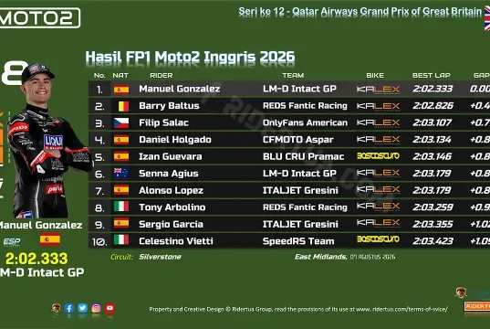 Hasil FP1 Moto2 Inggris 2026