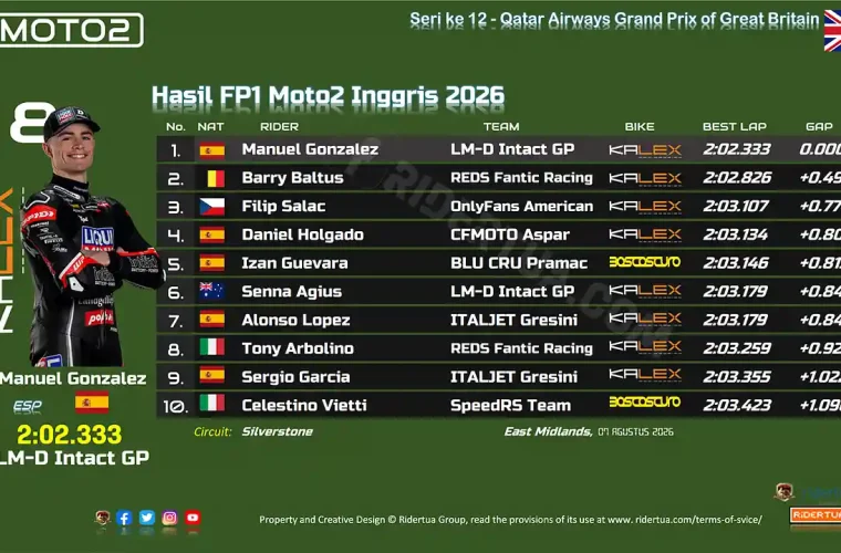 Hasil FP1 Moto2 Inggris 2026