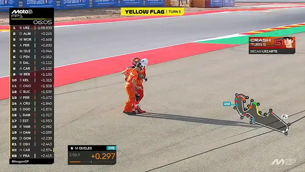 Hasil FP1 Moto3 Aragon 2026: Crash, Uriarte Gagal Rebut P1, Veda P-20 1 Hasil FP1 Moto3 Aragon 2026