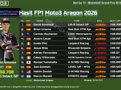 Hasil FP1 Moto3 Aragon 2026: Crash, Uriarte Gagal Rebut P1, Veda P-20 Hasil FP1 Moto3 Aragon 2026