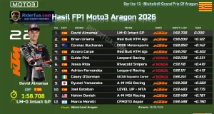 Hasil FP1 Moto3 Aragon 2026
