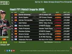 Hasil FP1 Moto3 Inggris 2026