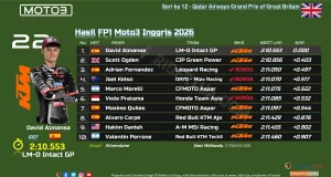 Hasil FP1 Moto3 Inggris 2026