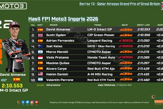 Hasil FP1 Moto3 Inggris 2026