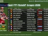 Hasil FP1 MotoGP Aragon 2026: Marc Marquez Tercepat Hasil FP1 MotoGP Aragon 2026