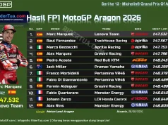 Hasil FP1 MotoGP Aragon 2026: Marc Marquez Tercepat Hasil FP1 MotoGP Aragon 2026