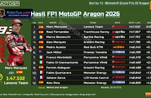 Hasil FP1 MotoGP Aragon 2026