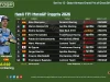 Hasil FP1 MotoGP Inggris 2026: Alex Marquez Tercepat, Bezzecchi Langsung Kencang Usai Cedera Hasil FP1 MotoGP Inggris 2026