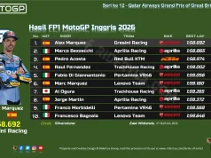 Hasil FP1 MotoGP Inggris 2026: Alex Marquez Tercepat, Bezzecchi Langsung Kencang Usai Cedera Hasil FP1 MotoGP Inggris 2026