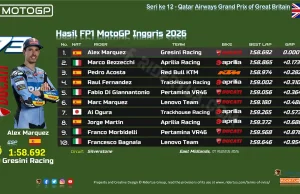 Hasil FP1 MotoGP Inggris 2026