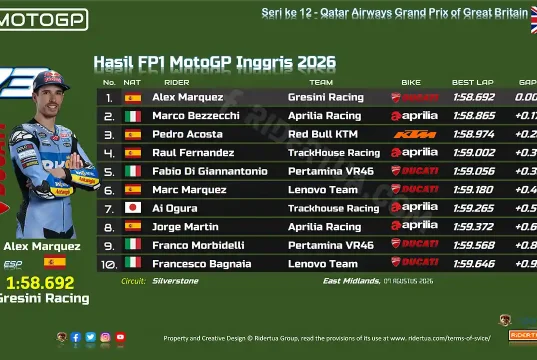 Hasil FP1 MotoGP Inggris 2026