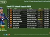 Hasil FP2 Moto2 Inggris 2026: Guevara Tercepat, Mario Aji P17 Hasil FP2 Moto2 Inggris 2026