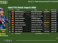 Hasil FP2 Moto2 Inggris 2026