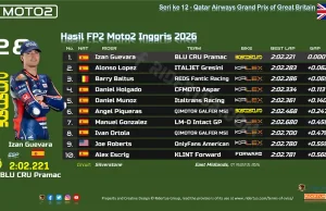 Hasil FP2 Moto2 Inggris 2026