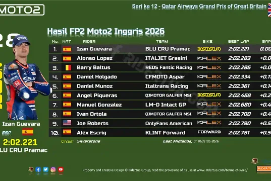 Hasil FP2 Moto2 Inggris 2026