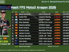 Hasil FP2 Moto3 Aragon 2026