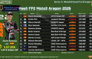Hasil FP2 Moto3 Aragon 2026