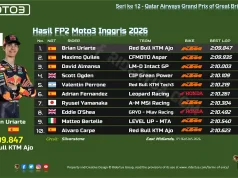 Hasil FP2 Moto3 Inggris 2026: Brian Uriarte Tercepat, Veda P16 Hasil FP2 Moto3 Inggris 2026