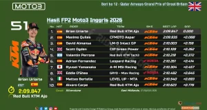 Hasil FP2 Moto3 Inggris 2026
