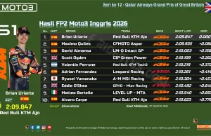 Hasil FP2 Moto3 Inggris 2026