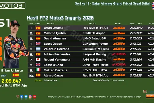 Hasil FP2 Moto3 Inggris 2026