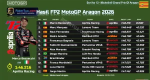 Hasil FP2 MotoGP Aragon 2026