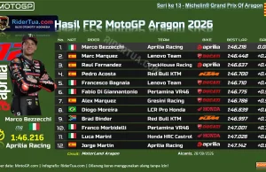 Hasil FP2 MotoGP Aragon 2026: Bezzecchi Tercepat, Marc Kedua Hasil FP2 MotoGP Aragon 2026