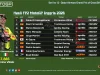 Hasil FP2 MotoGP Inggris 2026: Diggia Pimpin, Top 3 Terpaut 0,184 Detik Hasil FP2 MotoGP Inggris 2026