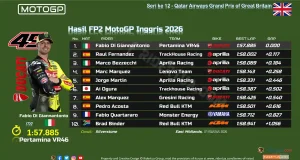 Hasil FP2 MotoGP Inggris 2026