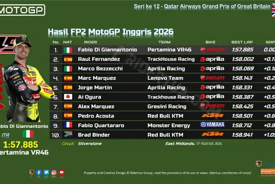 Hasil FP2 MotoGP Inggris 2026