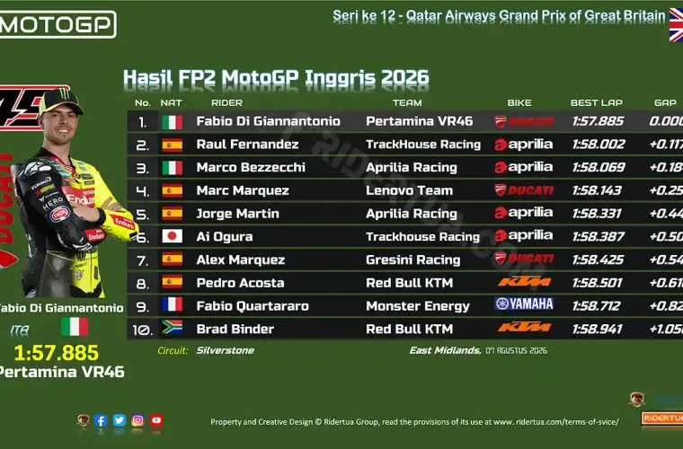 Hasil FP2 MotoGP Inggris 2026