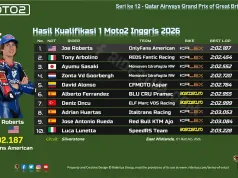 Hasil Kualifikasi 1 Moto2 Inggris 2026