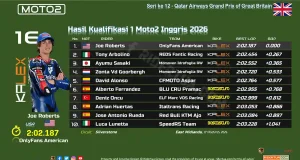 Hasil Kualifikasi 1 Moto2 Inggris 2026