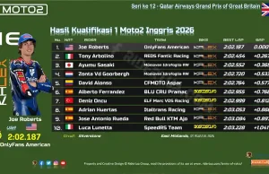 Hasil Kualifikasi 1 Moto2 Inggris 2026