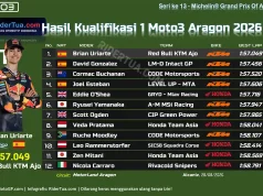 Hasil Kualifikasi 1 Moto3 Aragon 2026: Hanya 4 Lolos, Veda Posisi 8 Tak Lolos Hasil Kualifikasi 1 Moto3 Aragon 2026