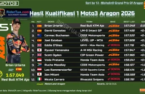 Hasil Kualifikasi 1 Moto3 Aragon 2026
