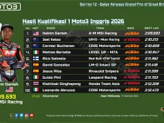 Hasil Kualifikasi 1 Moto3 Inggris 2026: Hakim Danish Mengamuk, Lolos ke Q2 Hasil Kualifikasi 1 Moto3 Inggris 2026