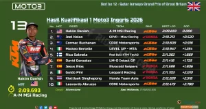 Hasil Kualifikasi 1 Moto3 Inggris 2026