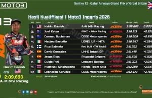 Hasil Kualifikasi 1 Moto3 Inggris 2026: Hakim Danish Mengamuk, Lolos ke Q2 Hasil Kualifikasi 1 Moto3 Inggris 2026