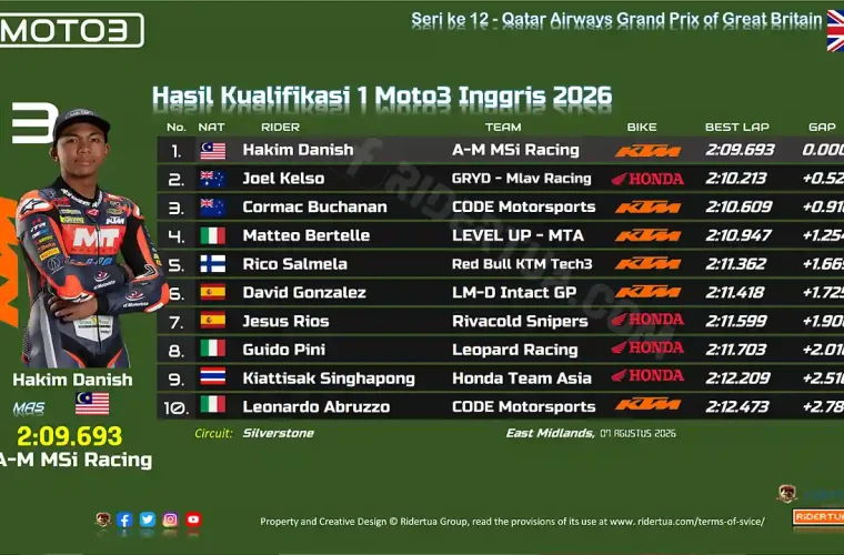 Hasil Kualifikasi 1 Moto3 Inggris 2026