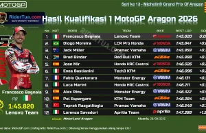 Hasil Kualifikasi 1 MotoGP Aragon 2026: Bagnaia dan Moreira Lolos ke Q2 Hasil Kualifikasi 1 MotoGP Aragon 2026