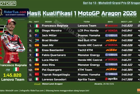 Hasil Kualifikasi 1 MotoGP Aragon 2026