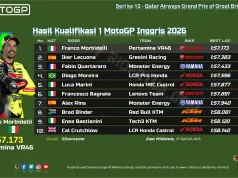 Hasil Kualifikasi 1 MotoGP Inggris 2026