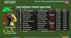 Hasil Kualifikasi 1 MotoGP Inggris 2026