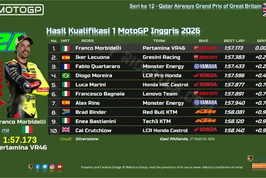 Hasil Kualifikasi 1 MotoGP Inggris 2026
