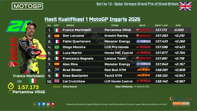 Hasil Kualifikasi 1 MotoGP Inggris 2026 Hasil Kualifikasi 1 MotoGP Inggris 2026